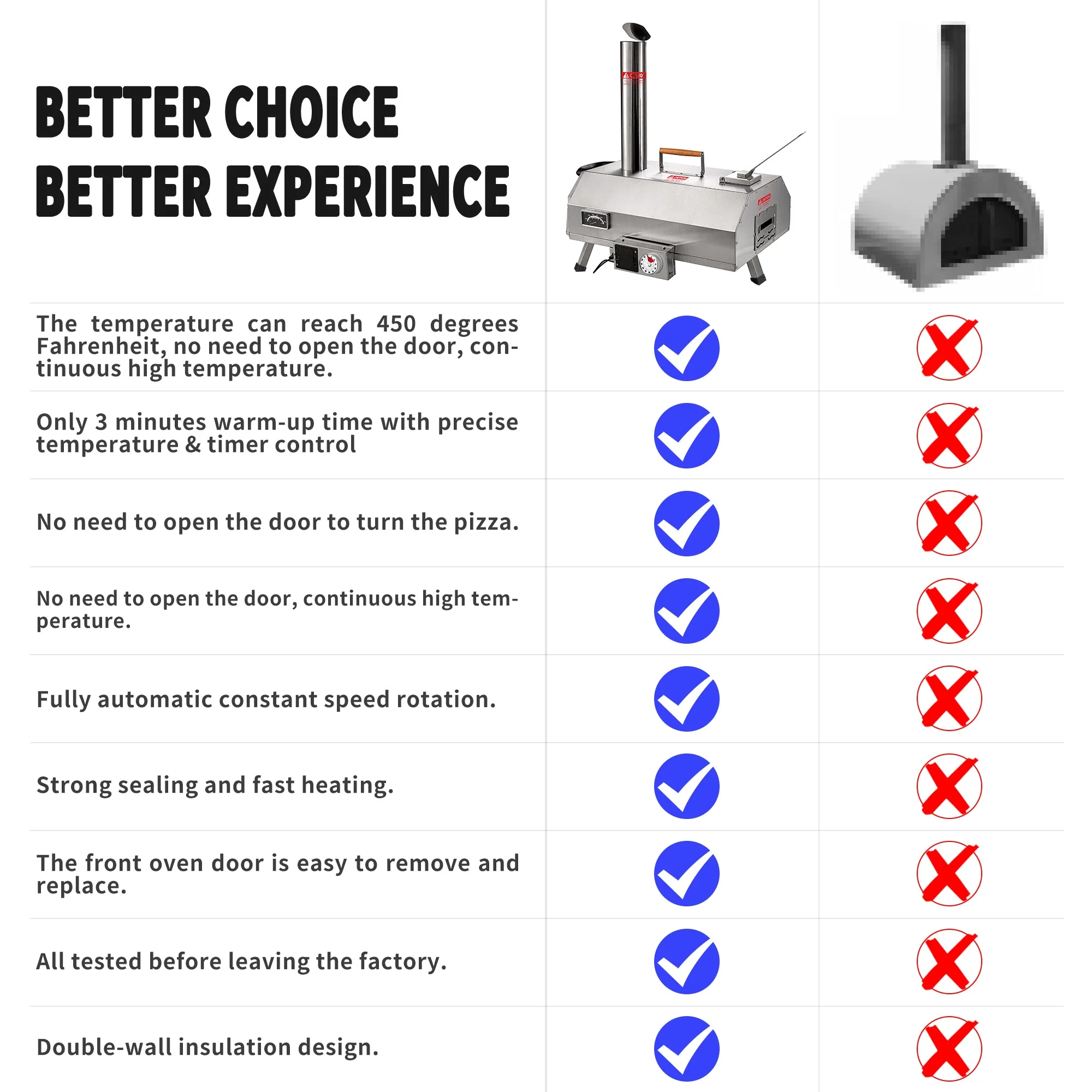 Stainless Steel Pizza Oven Outdoor 12" Automatic Rotatable Pizza Ovens Portable Wood Fired Pizza Oven Pizza Maker with Timer - Image 15