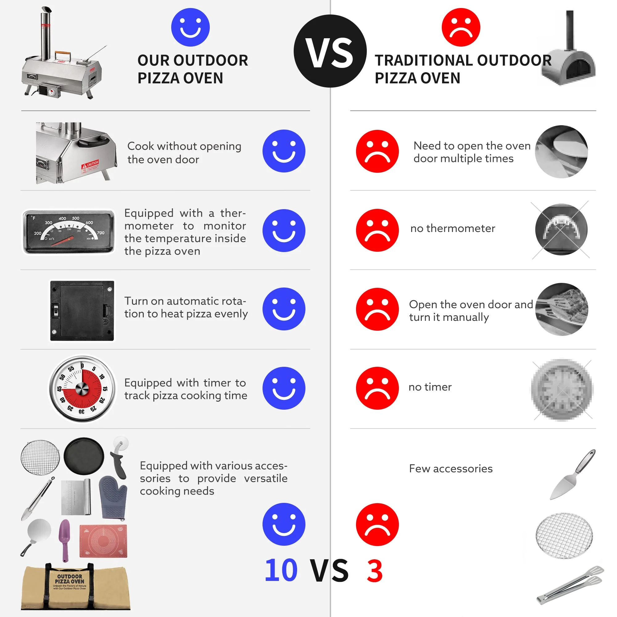 Stainless Steel Pizza Oven Outdoor 12" Automatic Rotatable Pizza Ovens Portable Wood Fired Pizza Oven Pizza Maker with Timer - Image 6